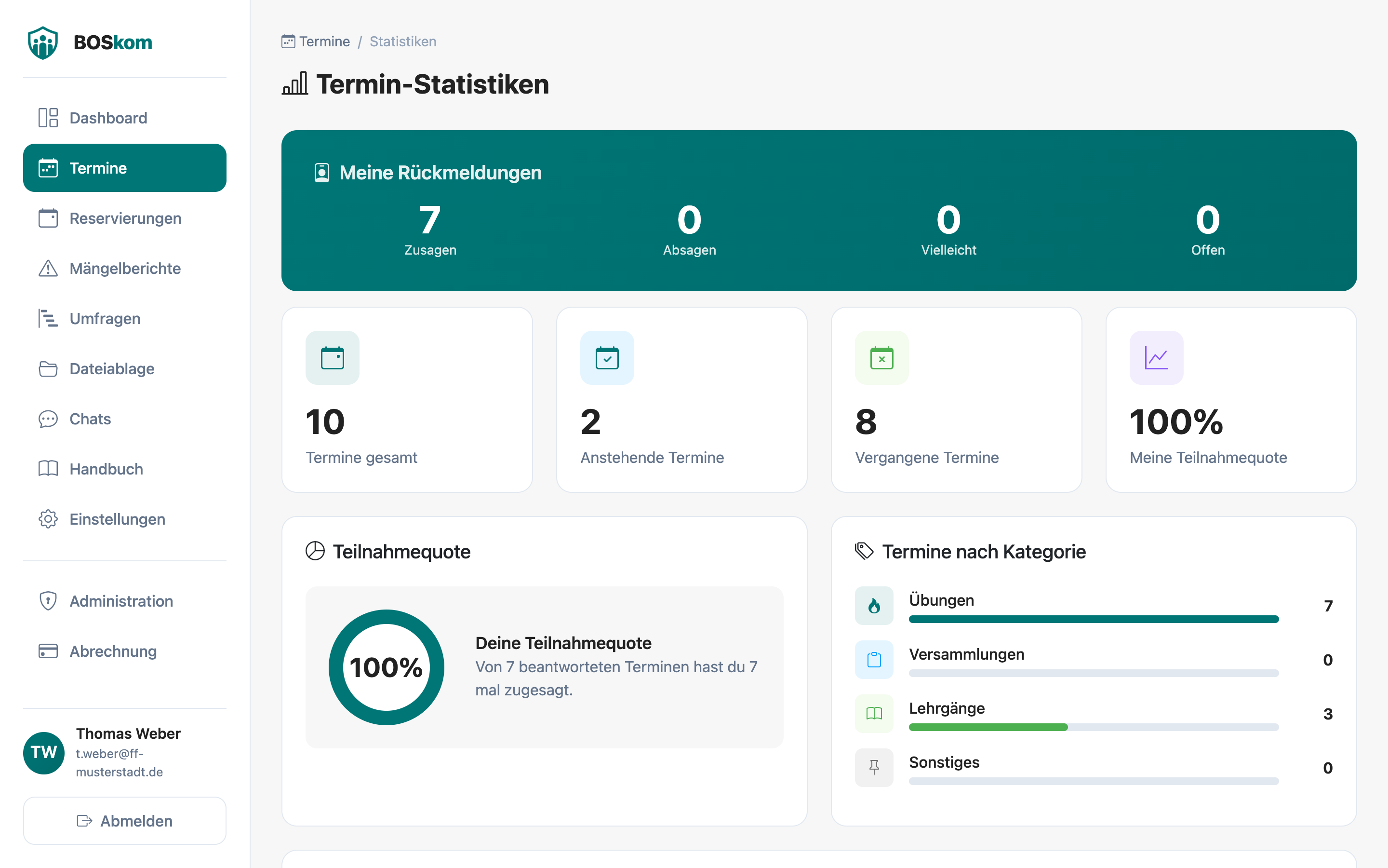 BOSkom Web-App – Statistiken